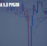 Доллар упал на 5,8 рубля - Газета Новые Известия
