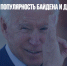 Опросы в США: популярность Байдена и демократов снова падает - Газета Новые Известия