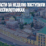В Курской области за неделю поступили более 100 сообщений о беспилотниках - Газета Новые Известия