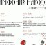 Жителей и гостей Жуковского пригласили на «Симфонию народов» - РТВ-Подмосковье