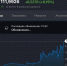 Доллар на Forex уже почти 112 рублей — за 5 минут американец взлетел на 7₽ - MosRegToday.Ru