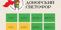 Больницам Подмосковья нужны доноры с 1 и 2 отрицательными группами крови - РТВ-Подмосковье