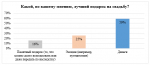 День семьи: более 90% российских пар украсят свои столы региональными и классическими блюдами