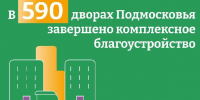 Годовую программу благоустройства дворов в Подмосковье выполнили на 100% - РТВ-Подмосковье