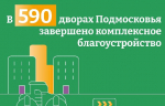 Годовую программу благоустройства дворов в Подмосковье выполнили на 100%