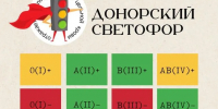 В Московской области опубликовали актуальный донорский светофор - MosRegToday.Ru