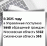 Работа с обращениями граждан одно из приоритетных направлений деятельности Межрегионального управления Росприроднадзора по Московской и Смоленской областям - Росприроднадзор
