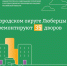 В подмосковных Люберцах проведут ремонт 35 дворовых территорий - Министерство по содержанию территорий и жилнадзору