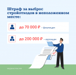 В Подмосковье напомнили об административной ответственности за незаконный сброс крупногабаритных отходов