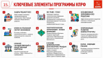 Программа Победы КПРФ - ключ к успеху в выборной кампании 2026 г.