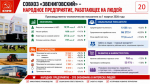 Программа Победы КПРФ - ключ к успеху в выборной кампании 2026 г.