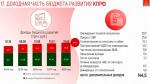 Программа Победы КПРФ - ключ к успеху в выборной кампании 2026 г.