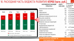 Программа Победы КПРФ - ключ к успеху в выборной кампании 2026 г.