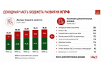 ПРОГРАММУ ПОБЕДЫ КПРФ – В ЖИЗНЬ
