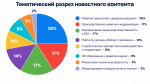 Рейтинг производственных компаний Москвы по итогам 3 квартала 2026 года