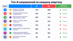 Рейтинг производственных компаний Москвы по итогам 3 квартала 2026 года